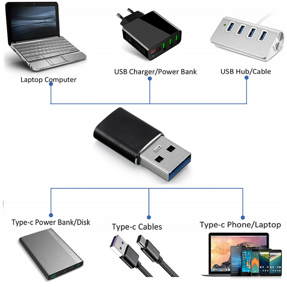 USB3.1 USB3.0 Male to Type-C Female Adapter 5Gbps Charging & Data charger
