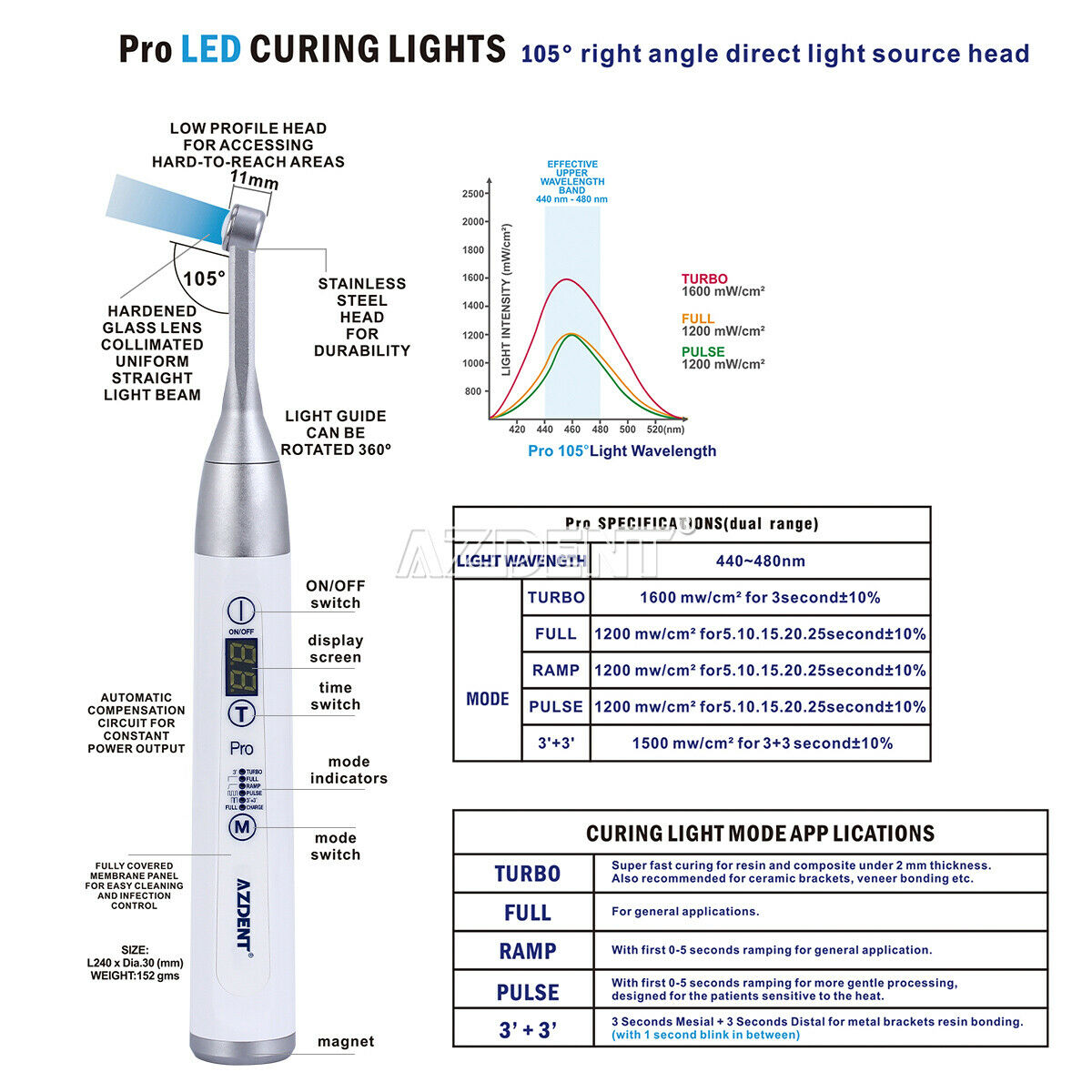3X AZDENT Dental Wireless Cordless LED Curing Light PRO105 White 1600 mw/cm2