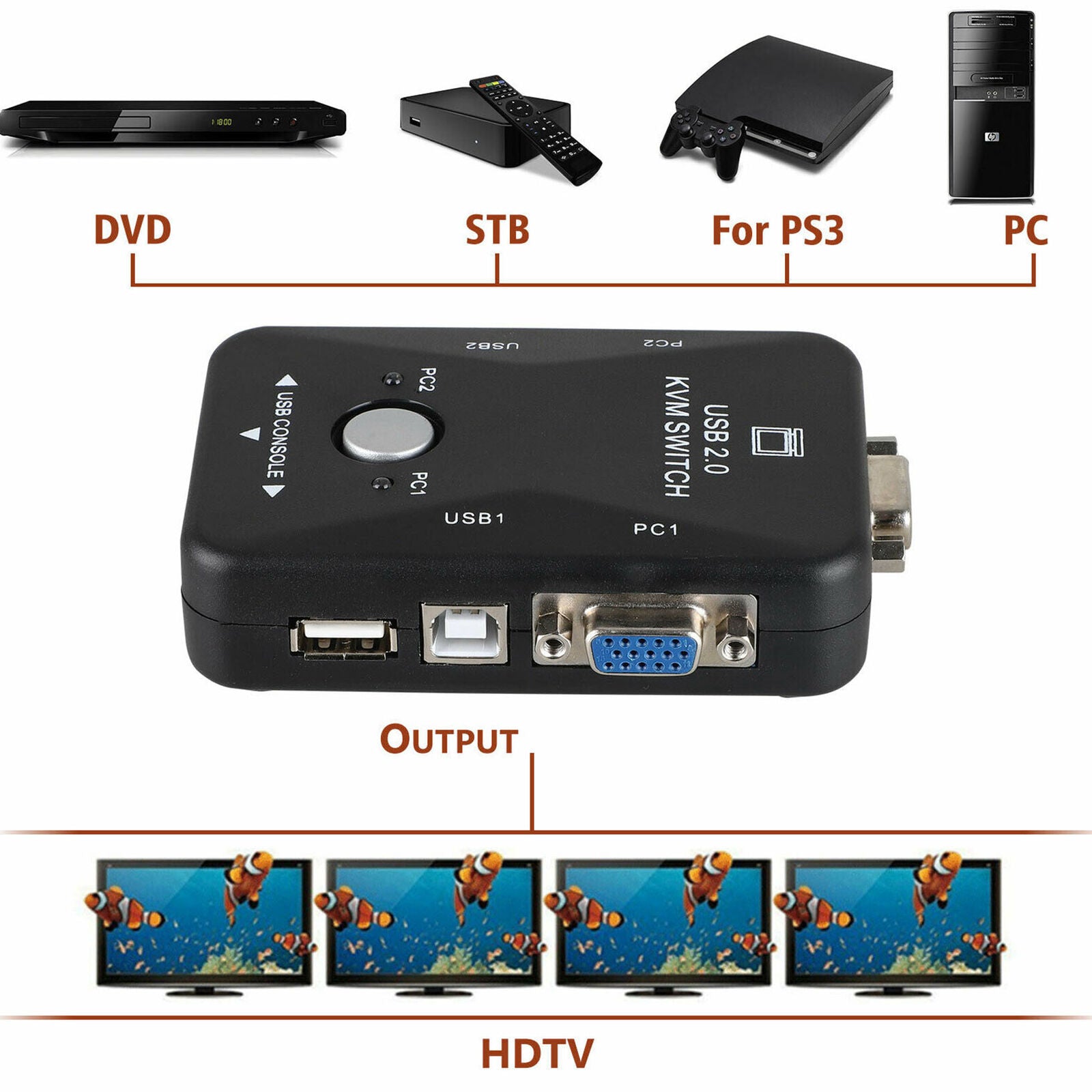 2 Port USB 2.0 KVM VGA Switch w/VGA USB Cable For Mouse Keyboard Monitor PC New