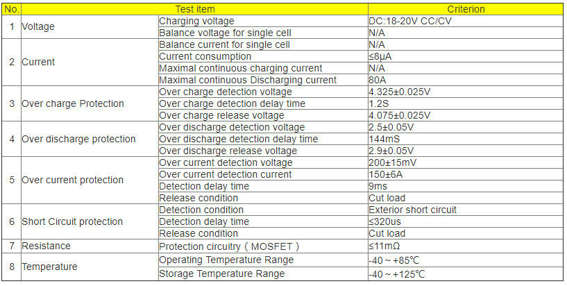 Protection Circuit Module PCM BMS 80A for 4S 14.8V Li-ion Li-Po battery 4S80W011