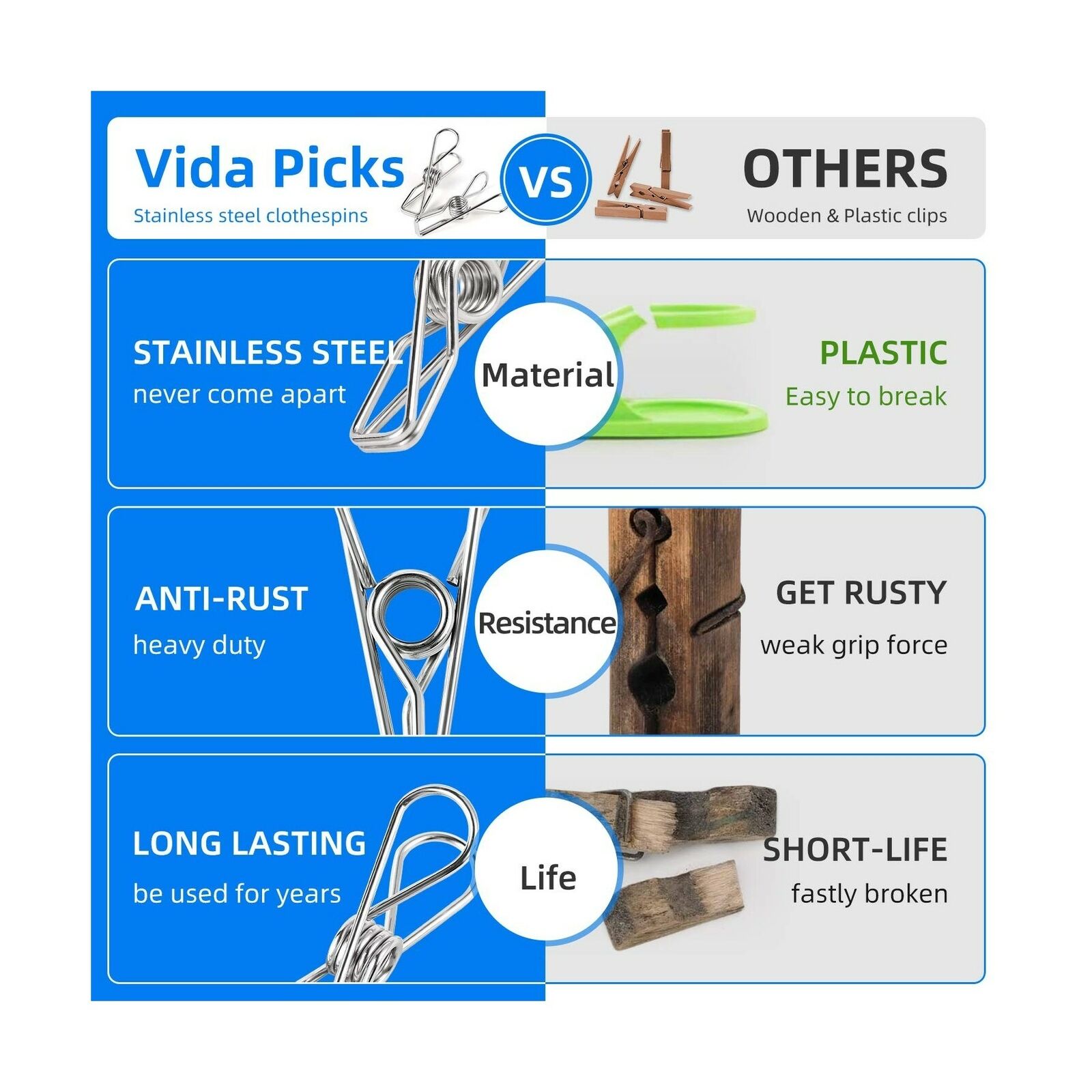 Clothes Pins for Laundry Clips - 28 Pack Heavy Duty Multipurpose Stainless St...