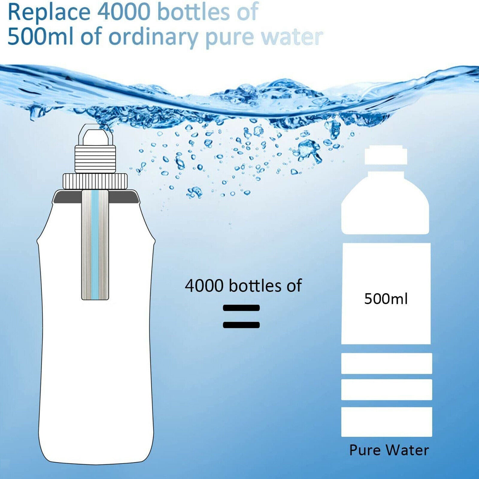 Outdoor Survival Water Bottle with Filter Personal Purifier Filtration Gear