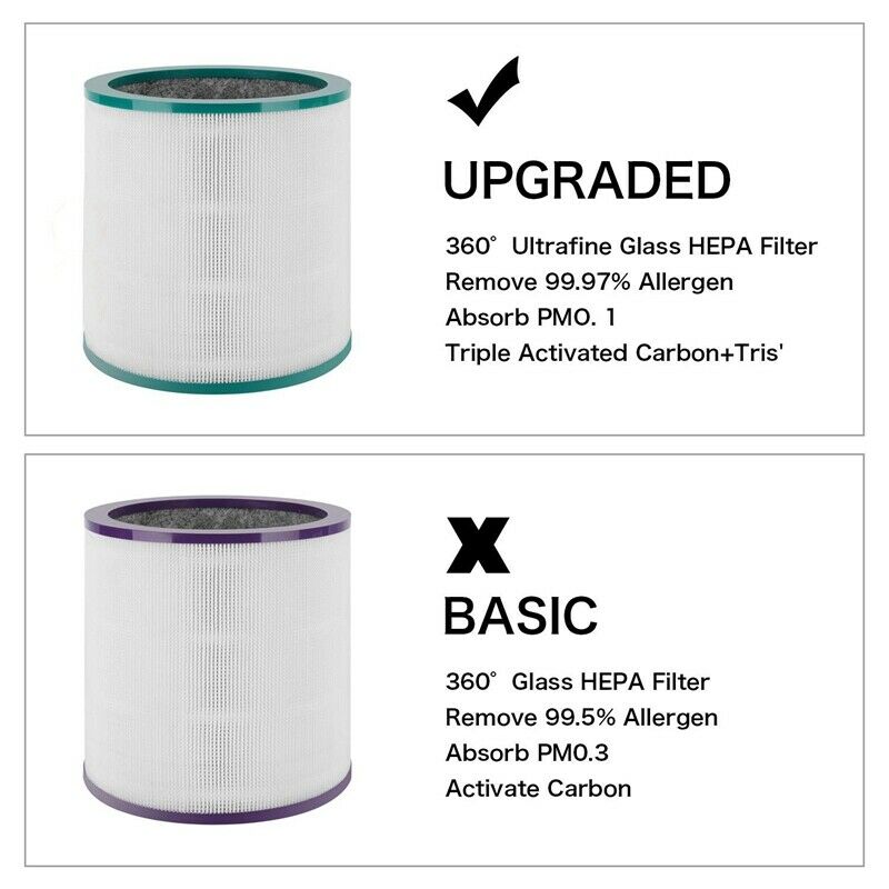 Replacement Air Purifier Filter for Dyson Tp00 Tp02 Tp03 Tower Purifier Pure CW4