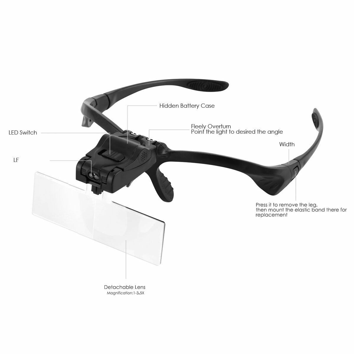 5-Lens 1.0X 3.5X Bracket Headband Magnifier Magnifying Glasses 2 LED Eye Loupe