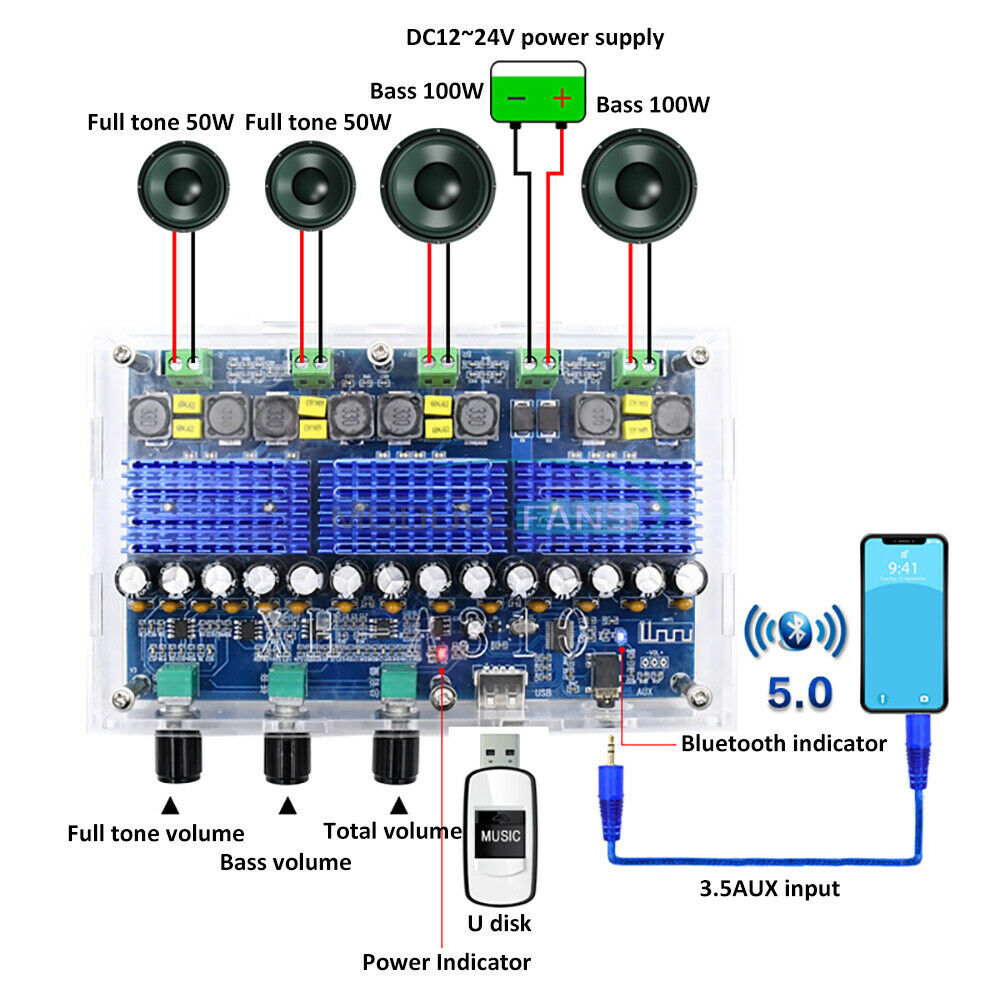 Bluetooth 5.0 Digital TPA3116D2 2X100W+2X50W Dual Audio Receiver Amplifier Board