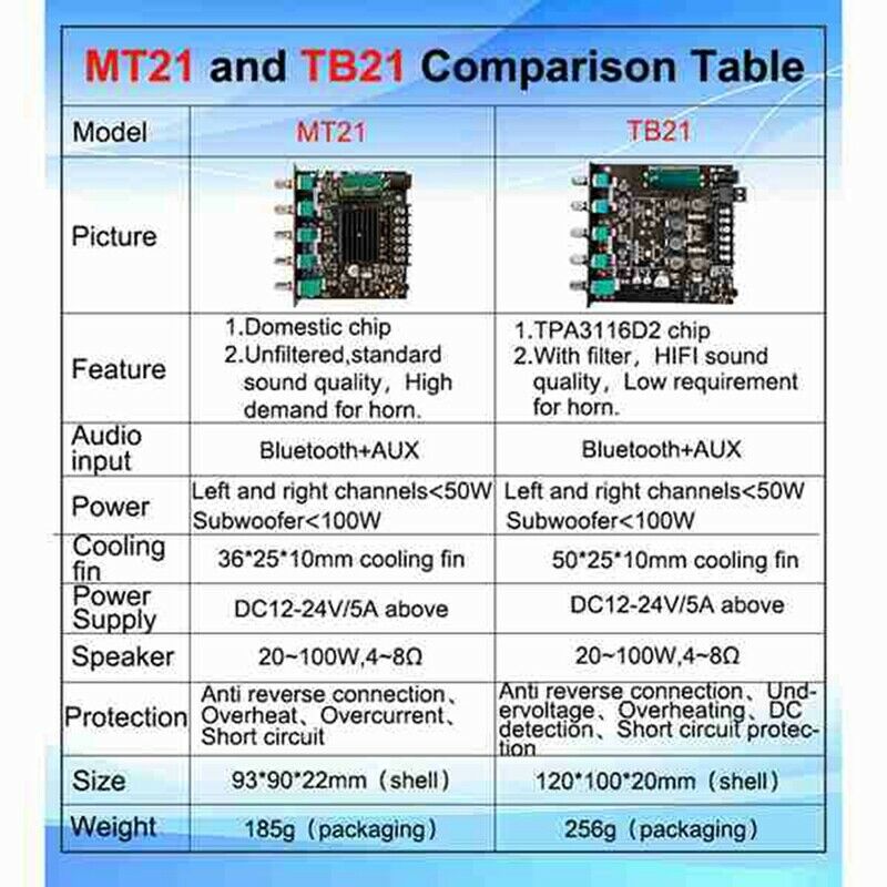 ZK-MT21 2.1 Channel Bluetooth 5.0 Subwoofer Amplifier Board 50WX2+100W PowerN8P2
