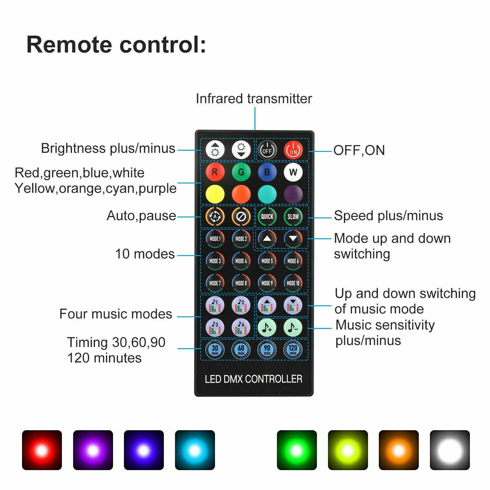 8 Colors LED Light Strip 5050 RGB Lights Sync Music 400 Effects for PS5 Console