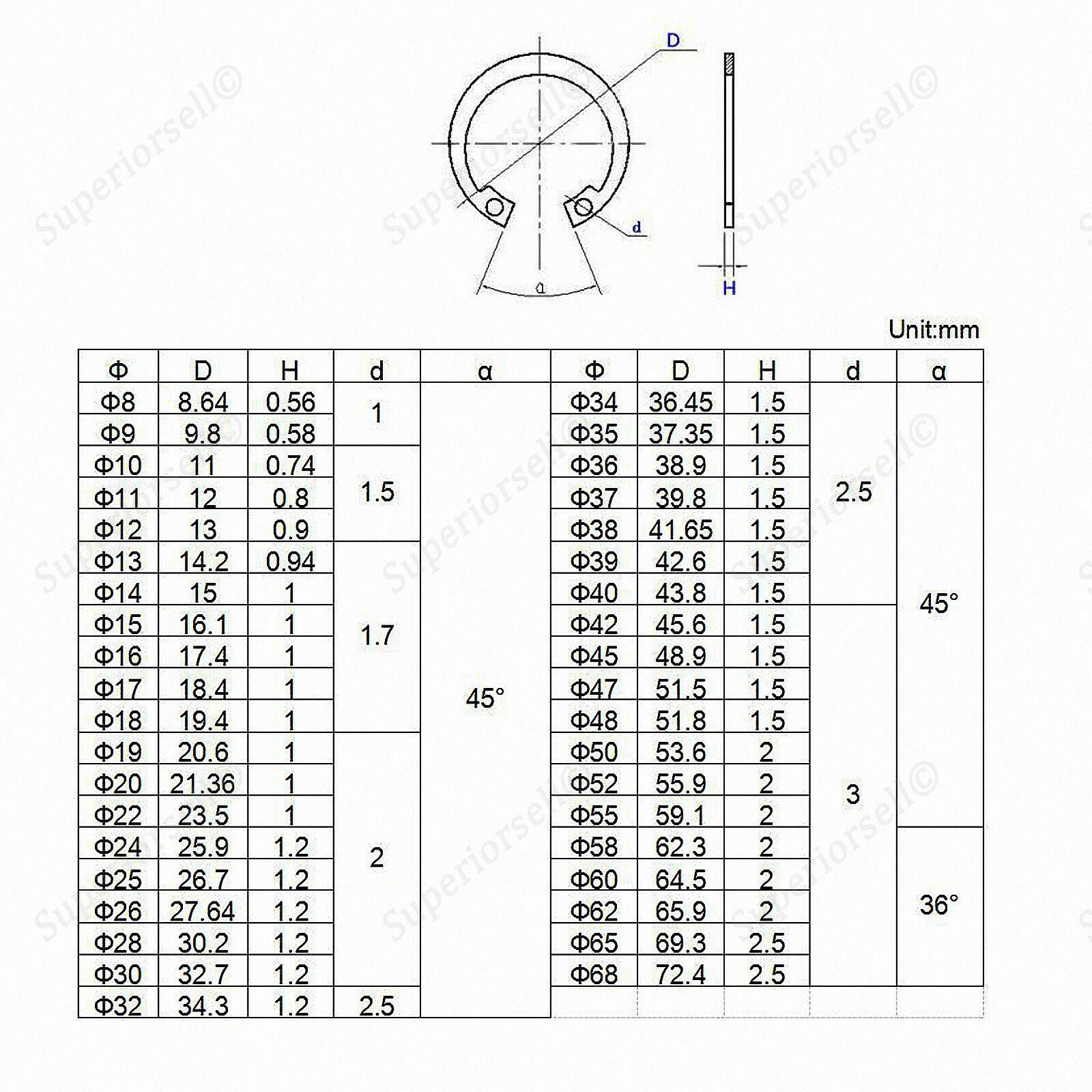 60pcs M8-M18 Internal Circlips Retaining Rings C Clips Kit - A2 304 Stainless