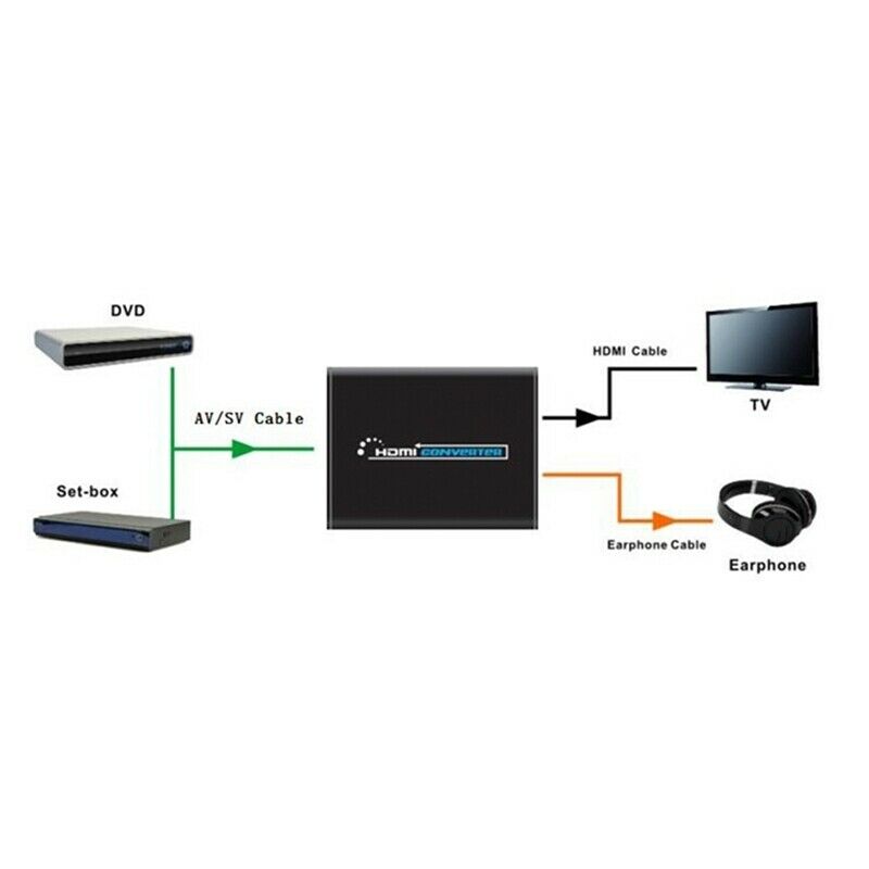 4X(Av/S-Video to mi AV+S-VIDEO to MI AV Converter S-VIDEO to MI-US PLUG K8T8)