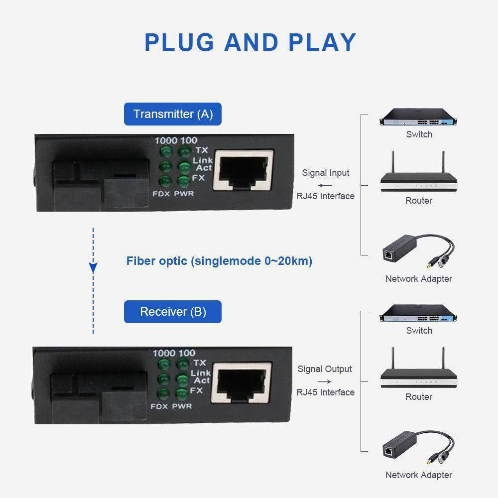 1 Pair Ethernet Converters, Optical Fiber Transceiver, 1000Mbps & Up To 20km
