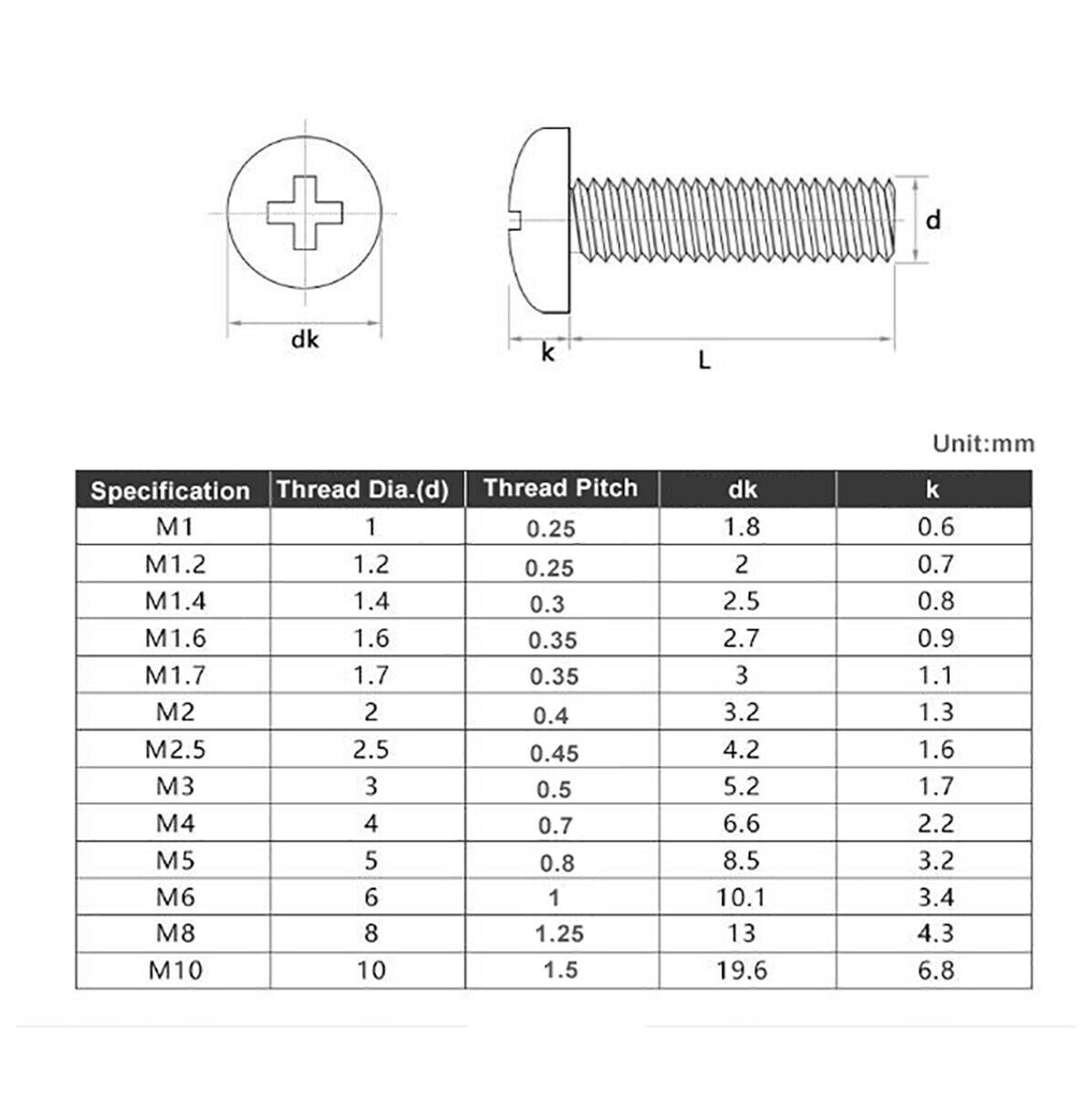 10 Kits Black Zinc-Plated Phillips Pan Head Screw +Flat/Spring Washer (M6*10mm)