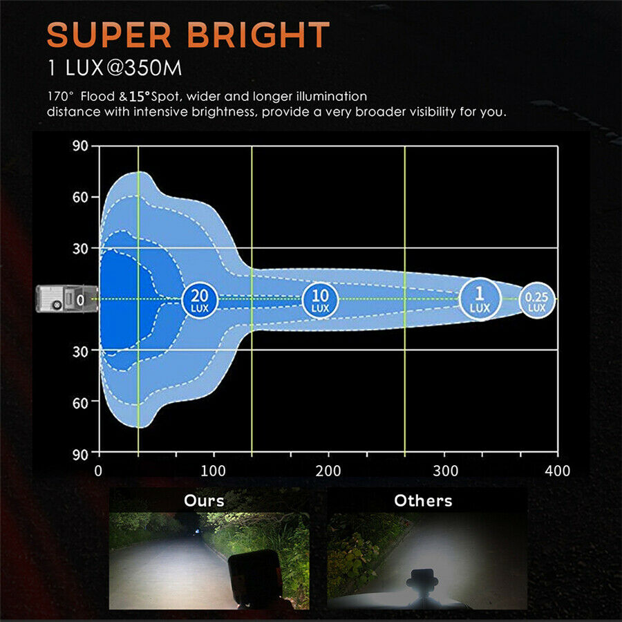 170W LED Work Light Spot & Flood Off-road Driving Fog Lamp Truck Boat  SUV