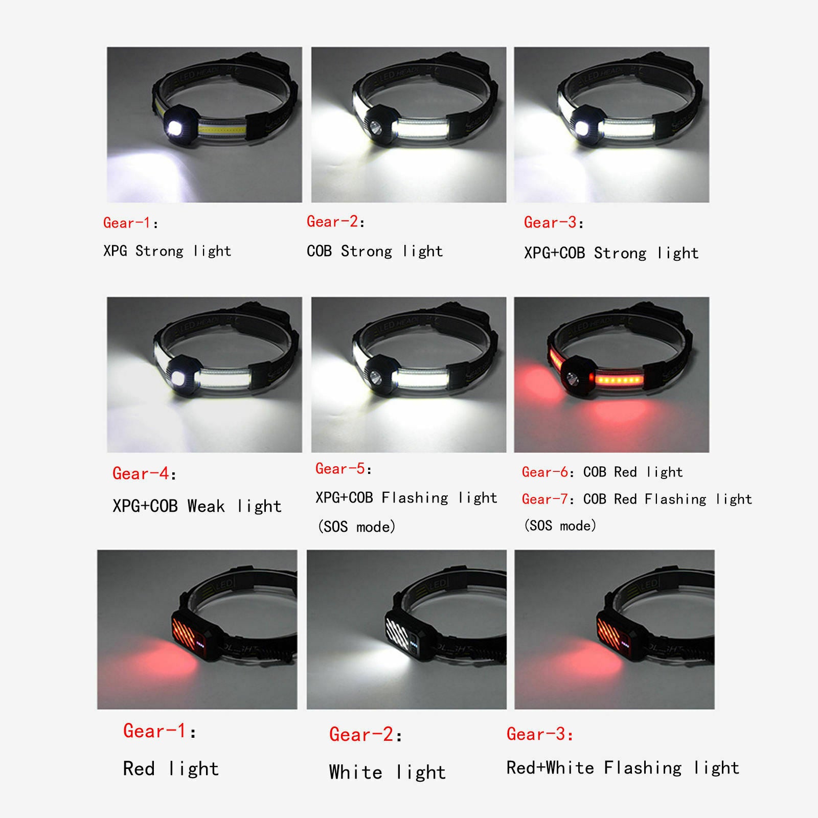 Rechargeable Headlight with 7 Modes, Super Bright LED Head Lamp, Hands-Free