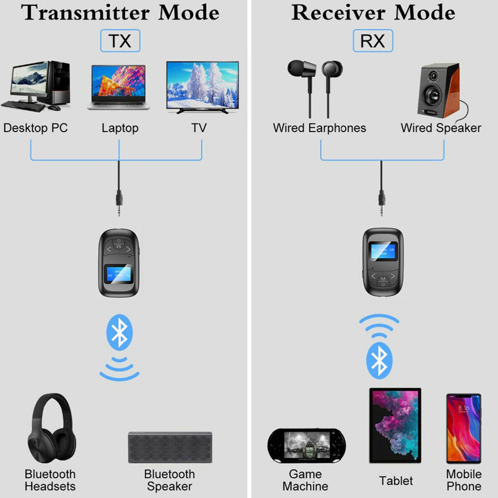 Bluetooth 5.0 USB Audio Adapter Transmitter Receiver for TV/ PC Car AUX Speaker