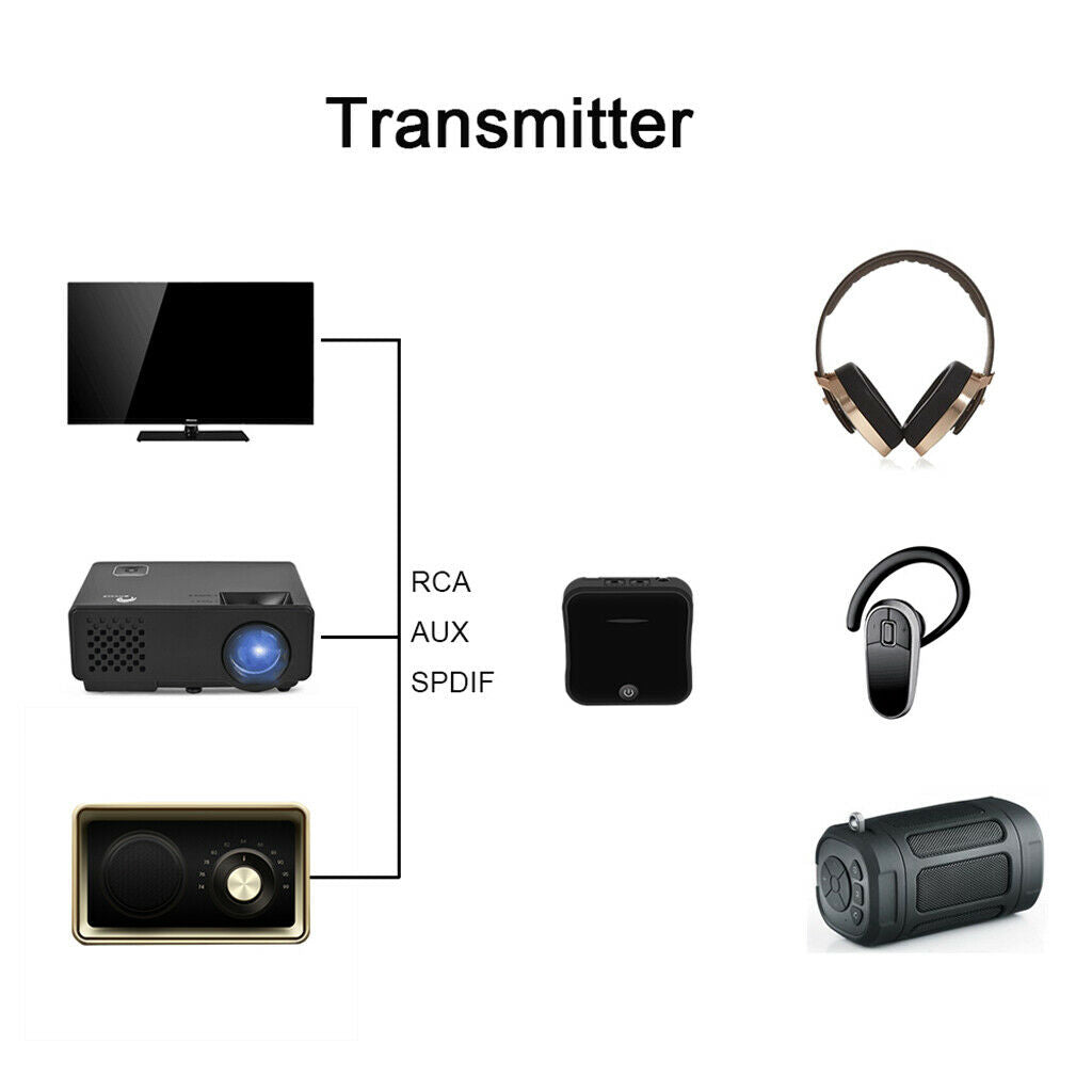 Bluetooth 5.0 Transmitter Receiver Wireless Adapter for TV PC RCA SPDIF