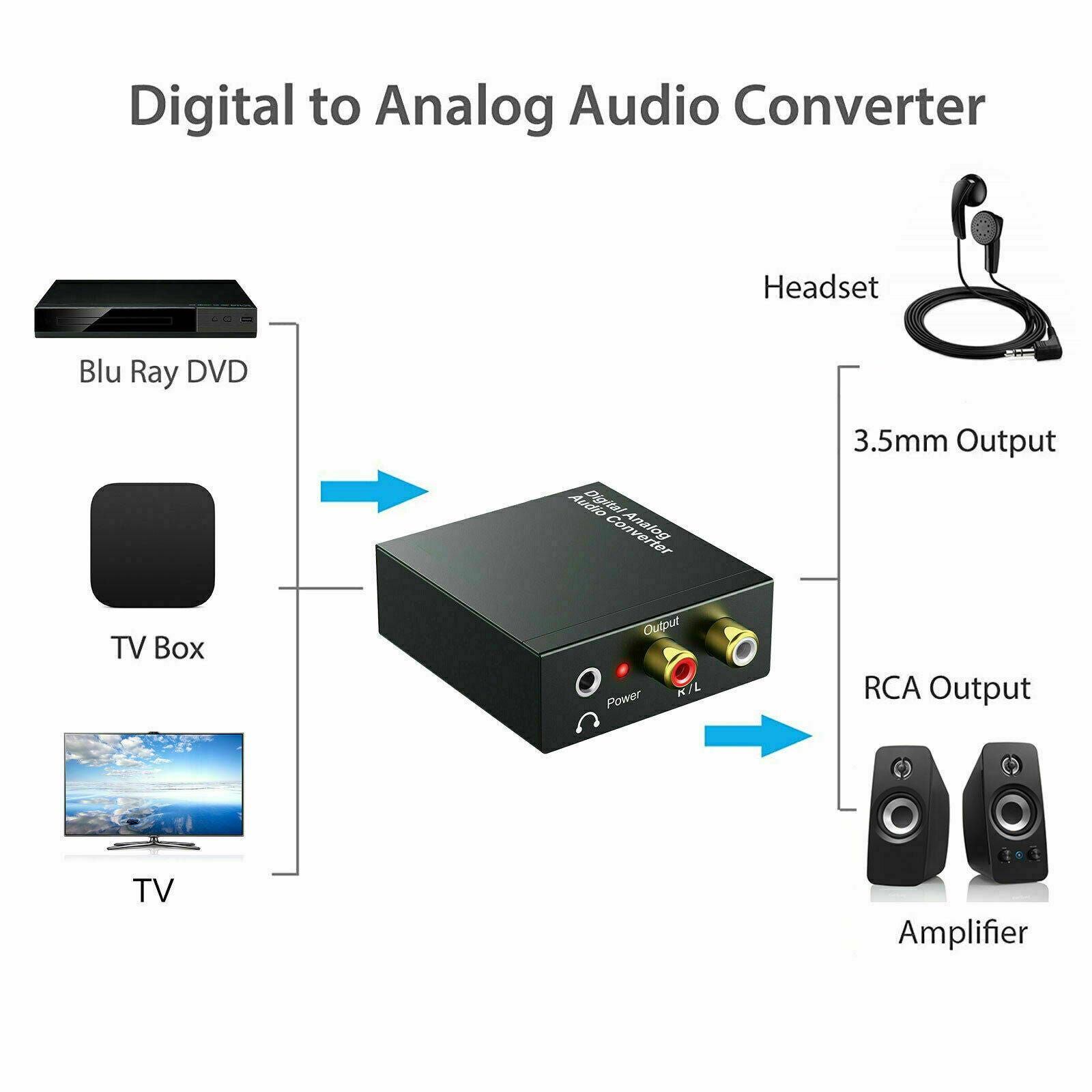 Optical Coaxial Toslink Digital to Analog Audio Converter Adapter RCA 3.5mm L/R