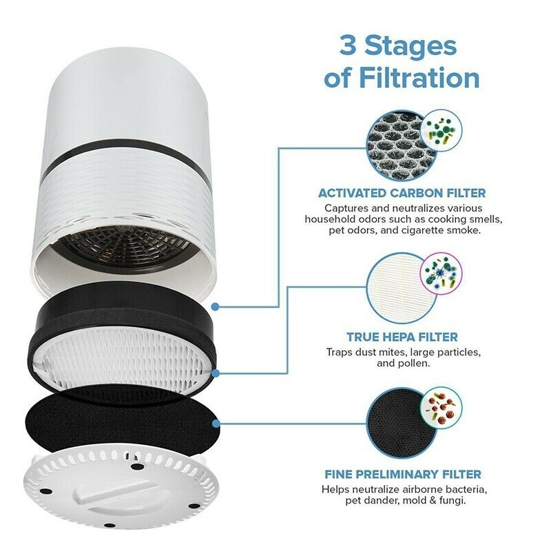 Air Purifier LV-H132 Replacement, True HEPA and Activated Carbon Filters Set, S3