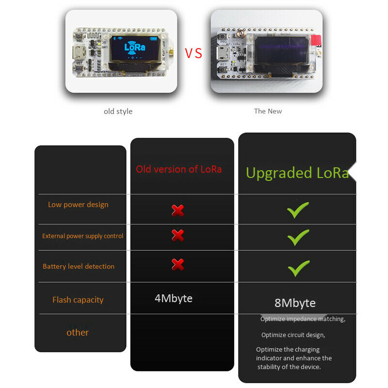 2X(2Pcs 868-915MHz SX1276 ESP32 LoRa 0.96 Inch Blue OLED Display Bluetooth F1B3)