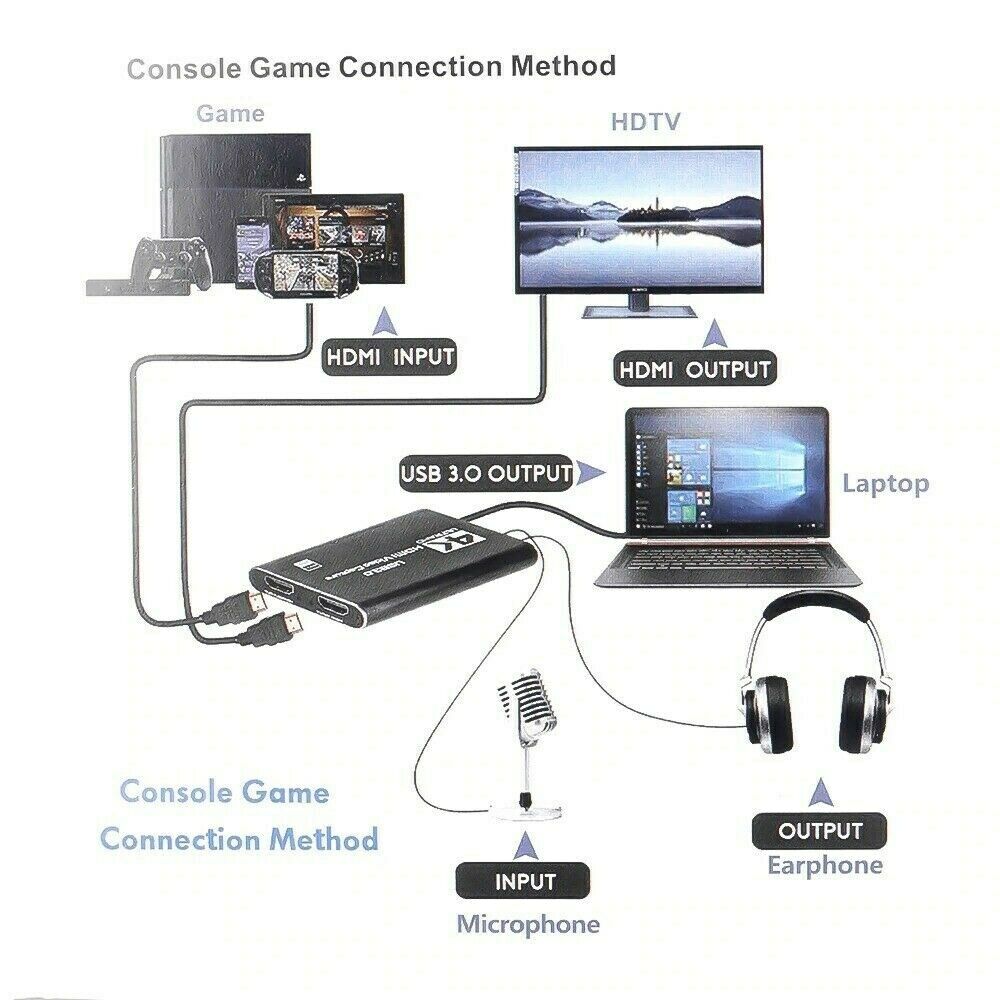 USB 3.0 HDM Video Capture Card 4K 1080P 60fps Record for Game Live Streaming CA