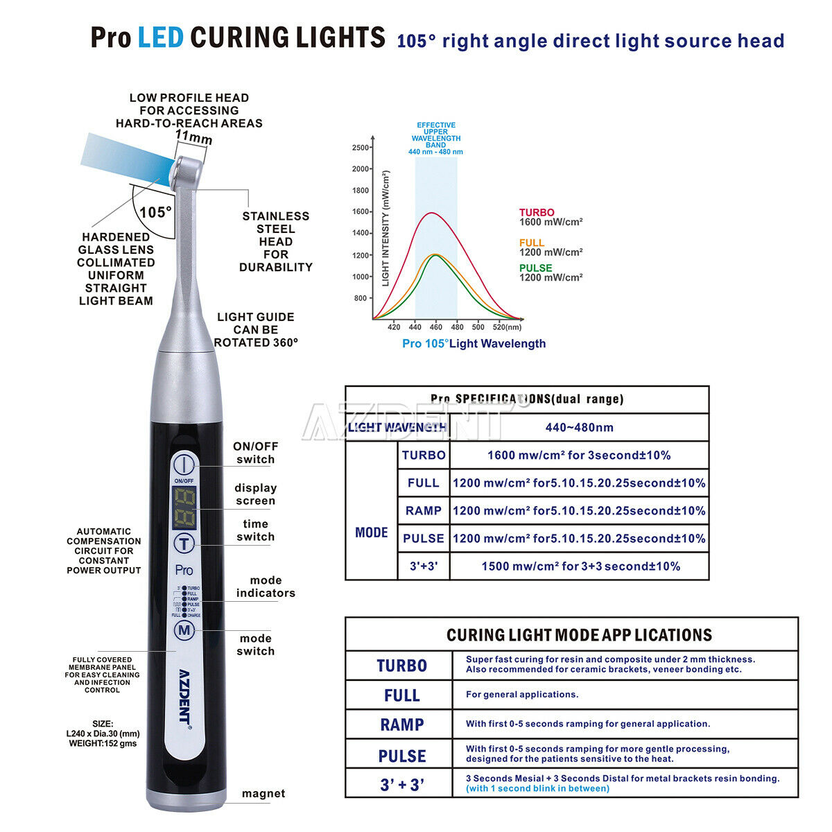 Dental Wireless Pro LED Curing Light 1s Cure 1800 mw/cm2 Stainless Steel Head