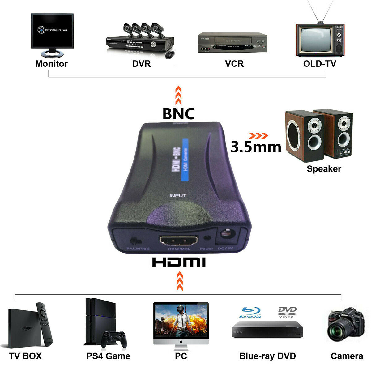 1080P HDMI to BNC Converter Video Display Adapter Surveillance Monitor DVR VCR