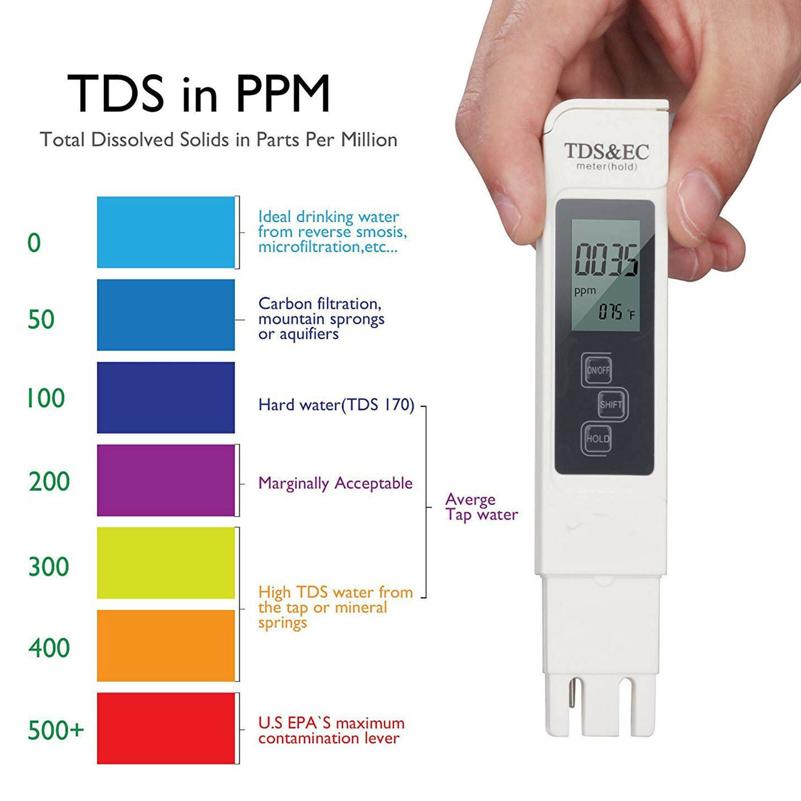 3 in1 Digital TDS EC TEMP Meter Water Quality Tester Purity Filter Pen 0-9990ppm