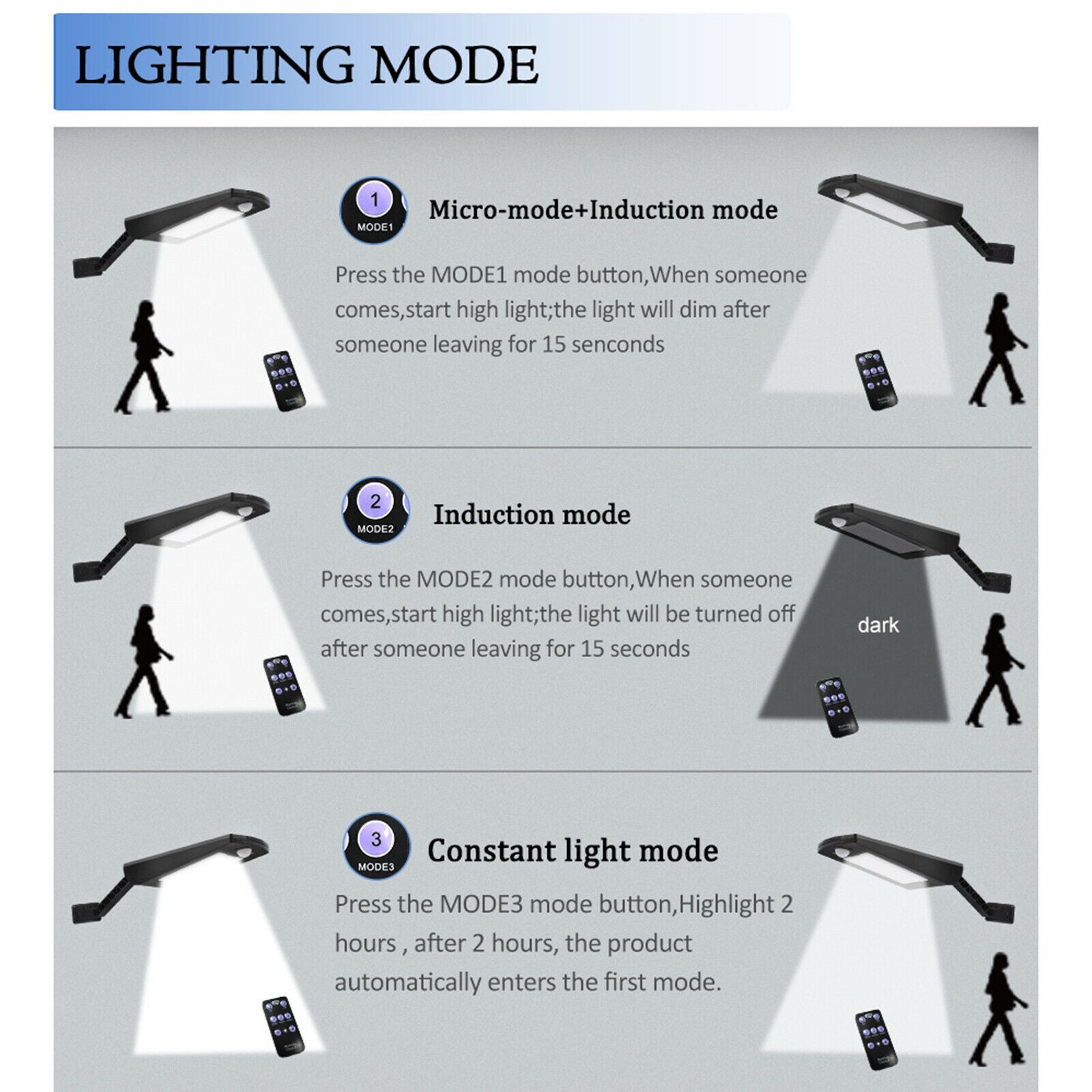 Solar Street Wall Light Motion Sensor Garden IP65 Lamp Light Remote Control
