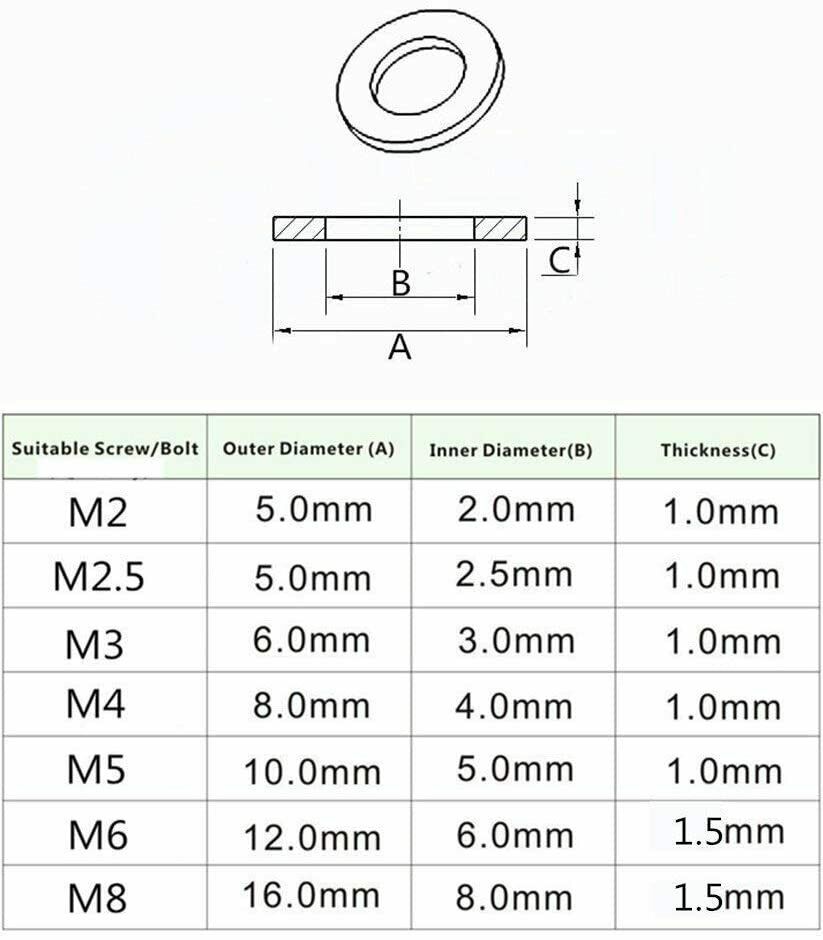 M2-M8  A Total of 7 Sizes, 364 Pieces of Black Nylon Rubber Flat Ring Washers