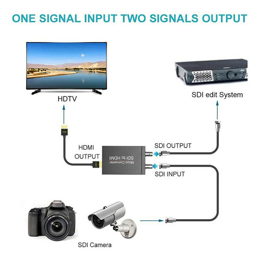 SD-SDI/HD-SDI/3G-SDI to HDMI Converter Supports 720p 1080p SDI to HDMI Converter
