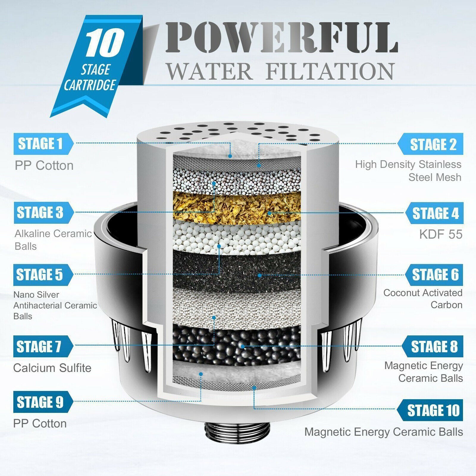 Shower Filter Water Filter Softener Hard Water Purifier Shower Head Universal