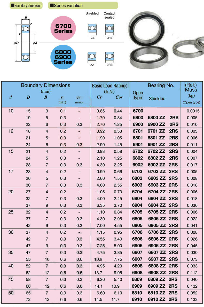 4Pcs 6710-2RS 50*62*6 mm Thin-wall Shielded 6710RS Deep Groove Ball Bearing 6710