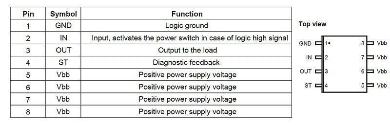 [2pcs] BSP752R Power Switch N-FET 50V 1.3A SO8