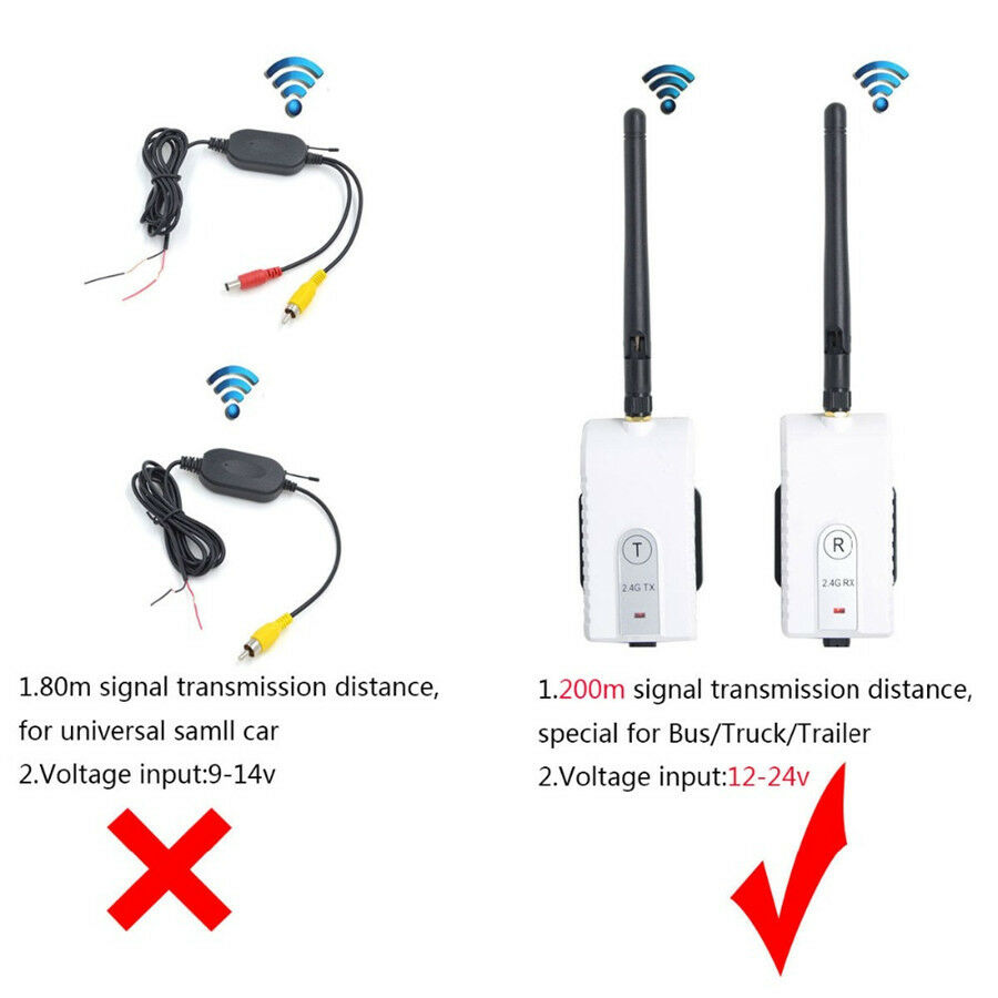 Durable 2.4G Wireless AV Cable Transmitter Receiver Kit for Car Vedio Moniter