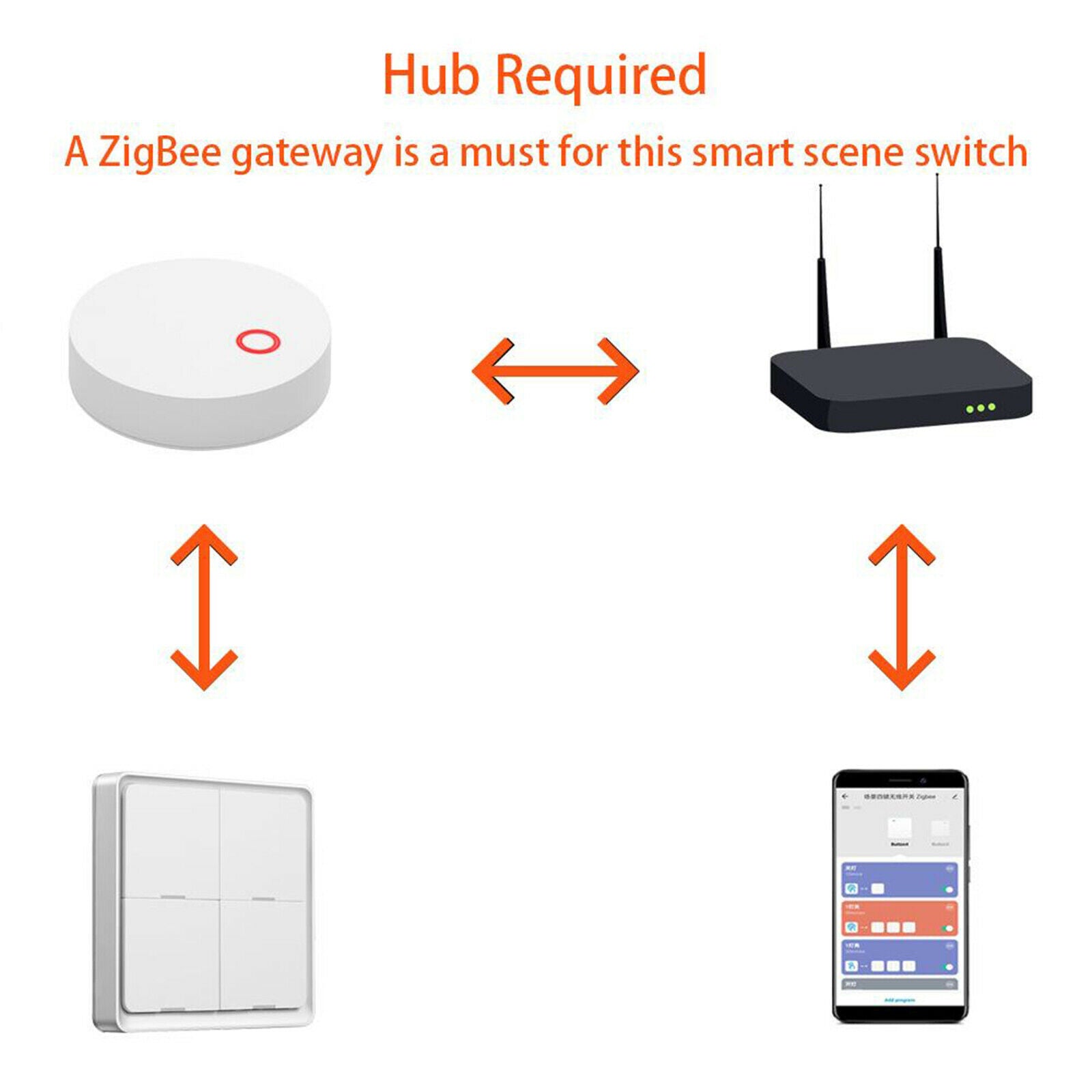 4 Gang Smart Wireless 12 Scene Remote Switch Panel On/Off Button Controller