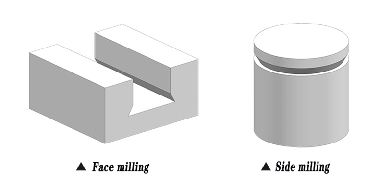 55°Carbide Tungsten Steel Dovetail Milling Cutter 60°Chamfering 12*49.3*12*15 x1