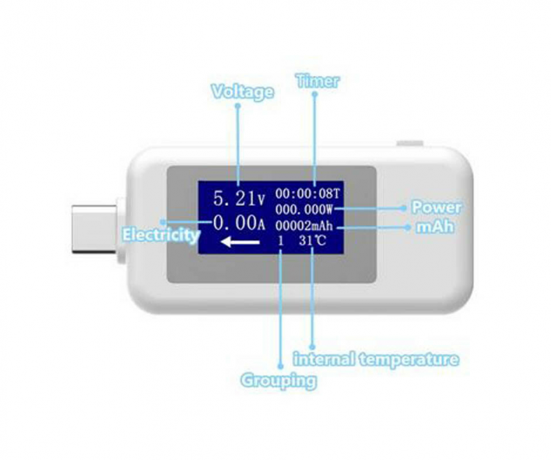2Pcs Usb C Two-Way Current Tester Voltmeter Ammeter Voltmeter and Current Meter