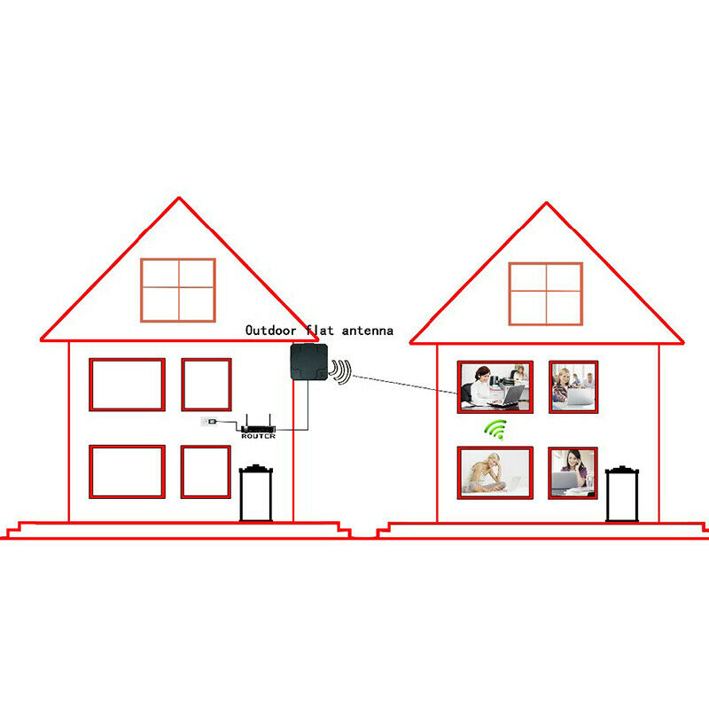 4X(2X22DBi Outdoor 4G LTE MIMO Antenna Dual Polarization Panel Directional I3X4)