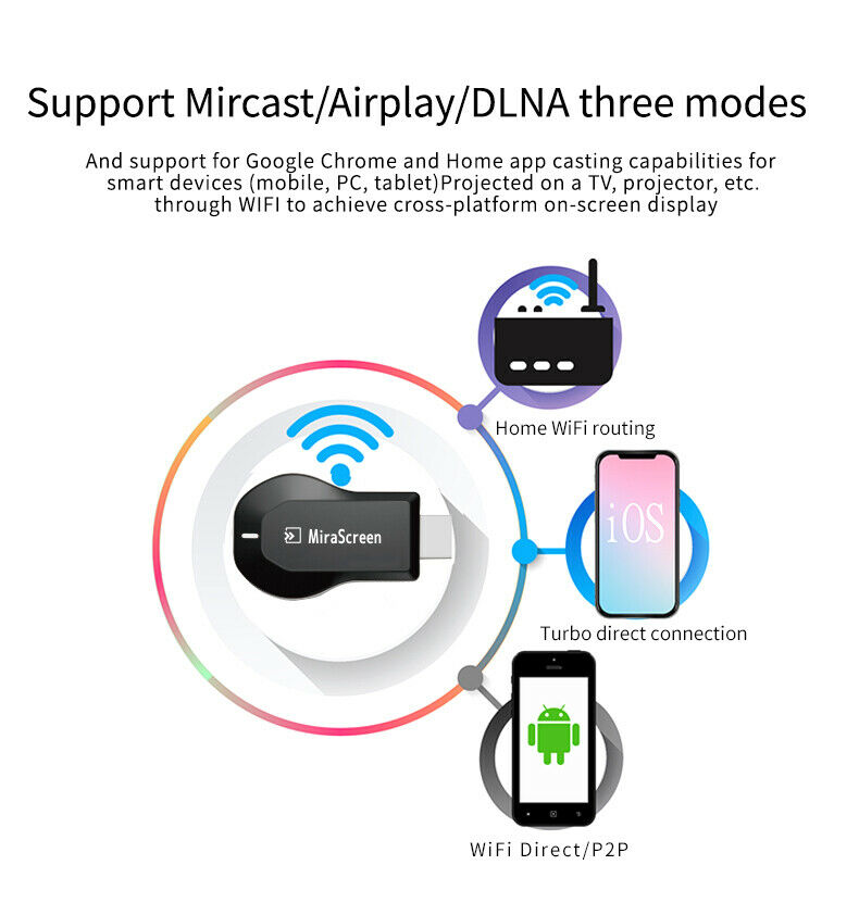 Miracast HDMI Dongle Adapter Wireless Display Screen Mirroring TV Stick Receiver