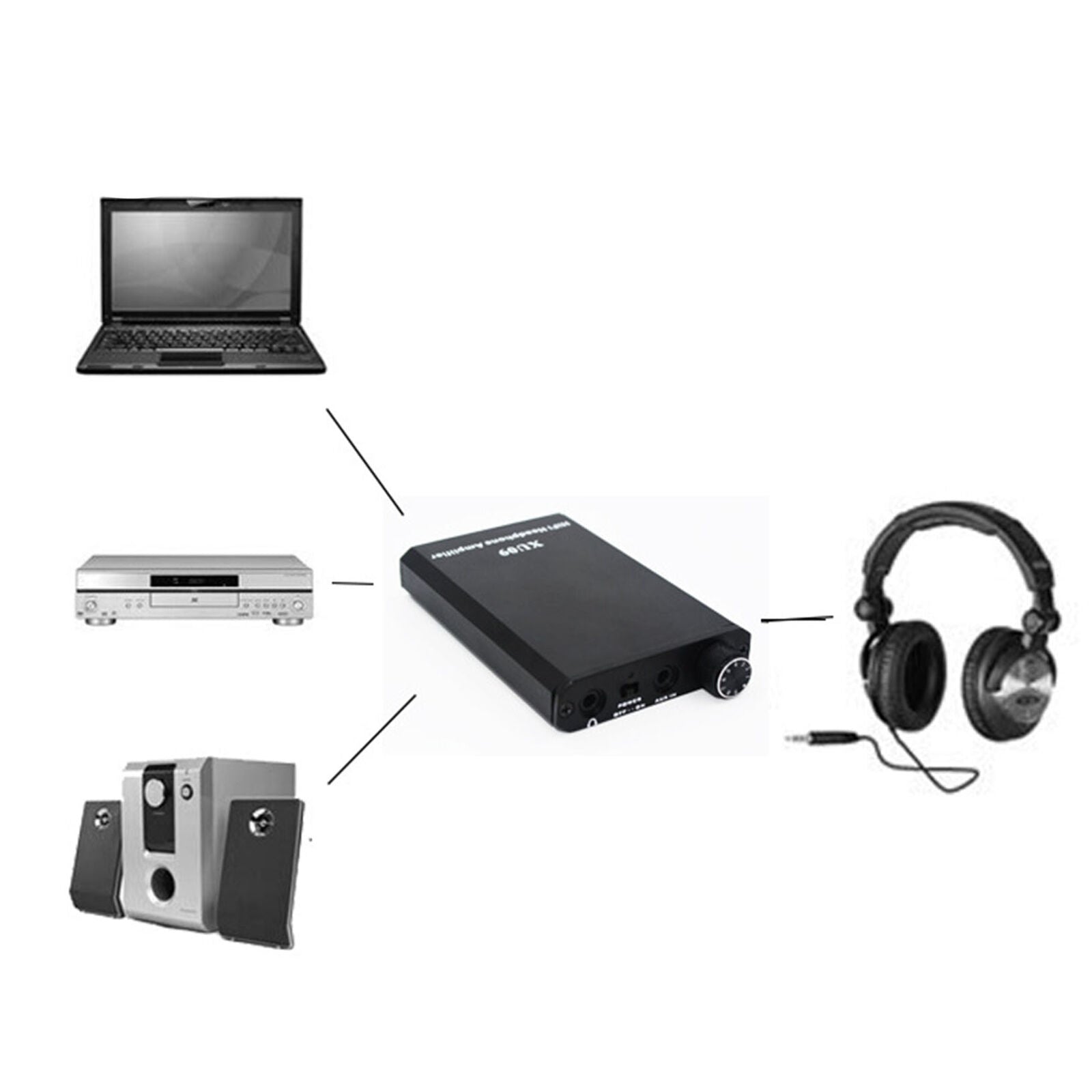 Portable Audio HIFI Headphone Amplifier AMP +Audio Cable +USB Cable