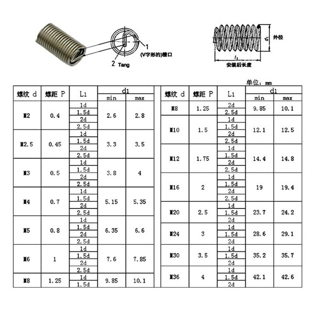 150Pcs/Box M3 M4 M5 M6 M8 Stainless Steel Rivet Nut Kit Thread Repair Insert Kit