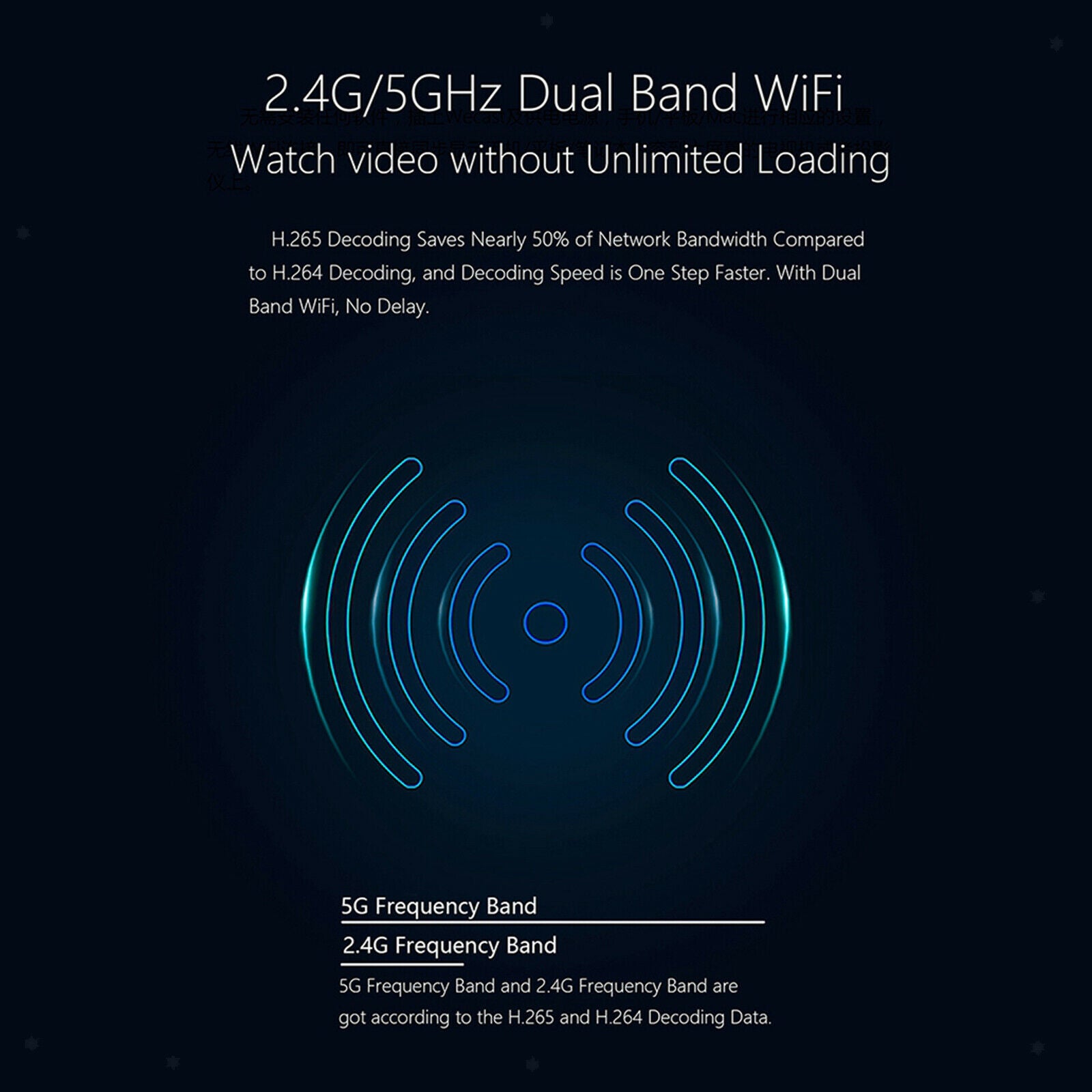 Dual Band 1080P HDMI Mirror Screen Wifi Wireless Display Adapter Miracast