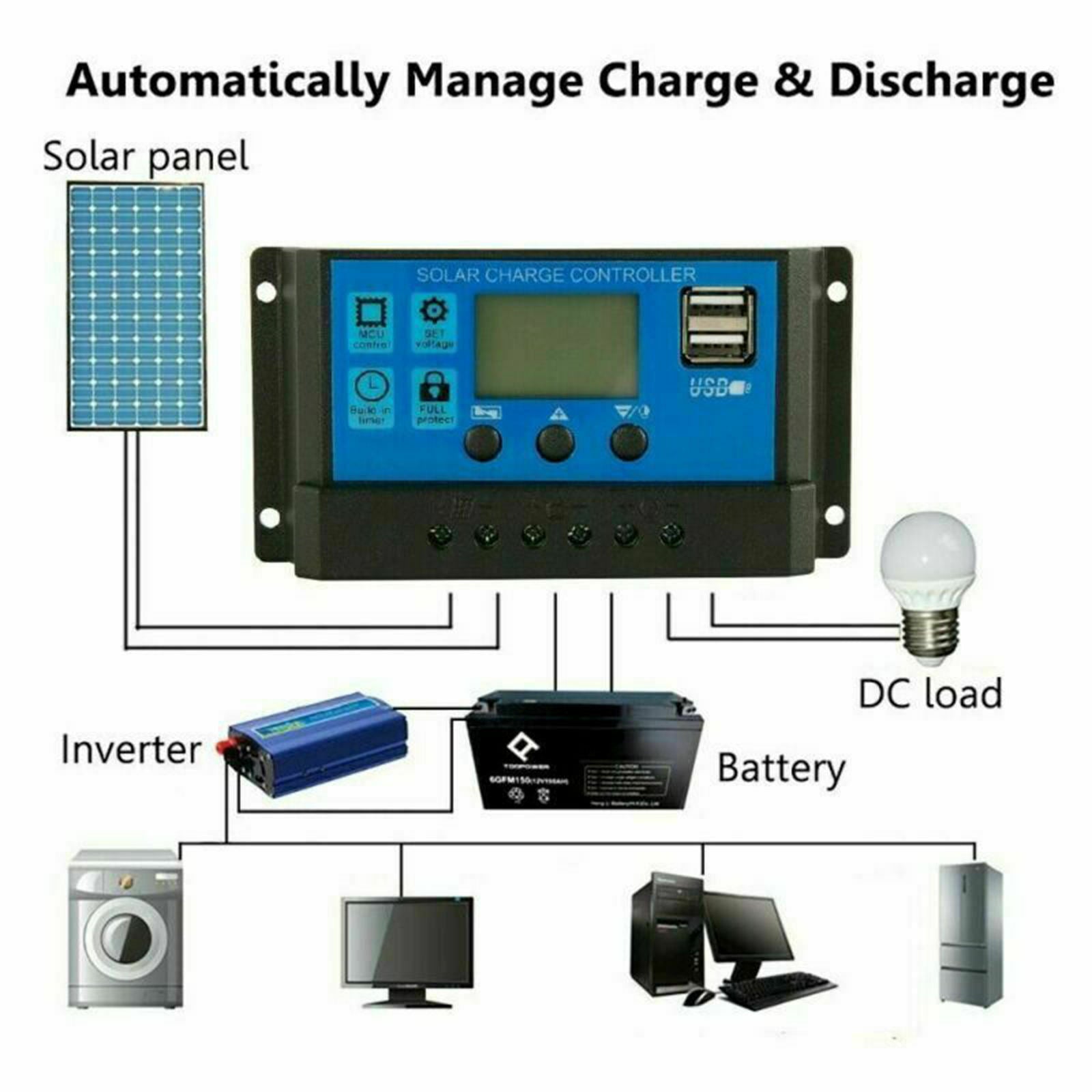 20W Solar Panel Battery Charger Camping Caravan Boat 12V Solar Panel