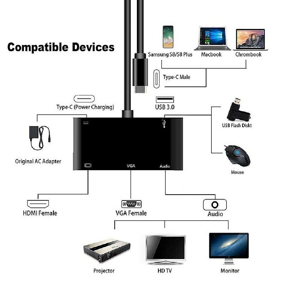 Multi-function USB Type-C to HDMI VGA 3.5mm Audio USB 3.0 Hub Adapter for Laptop