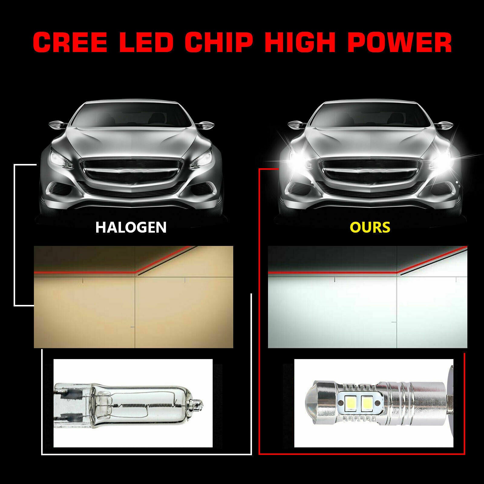 H3 CREE LED Fog Light Bulbs Conversion Kit Super Bright Canbus 6000K White 100W