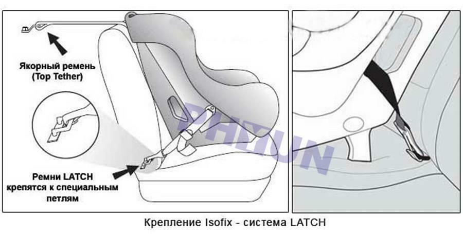 High strength Polyester+Steel Double-Hooks ISOFIX Latch Connector Fixing Strap