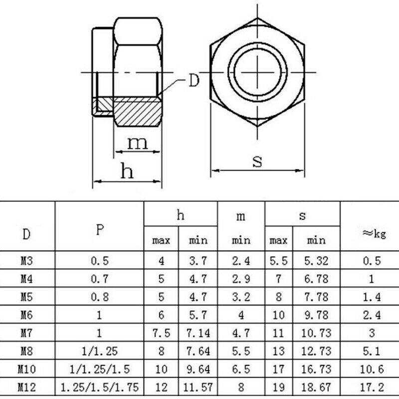 M3 4 5 6 8 M10 M12Nylon Insert Lock Nut Stainless Steel Combination Kit Hardware