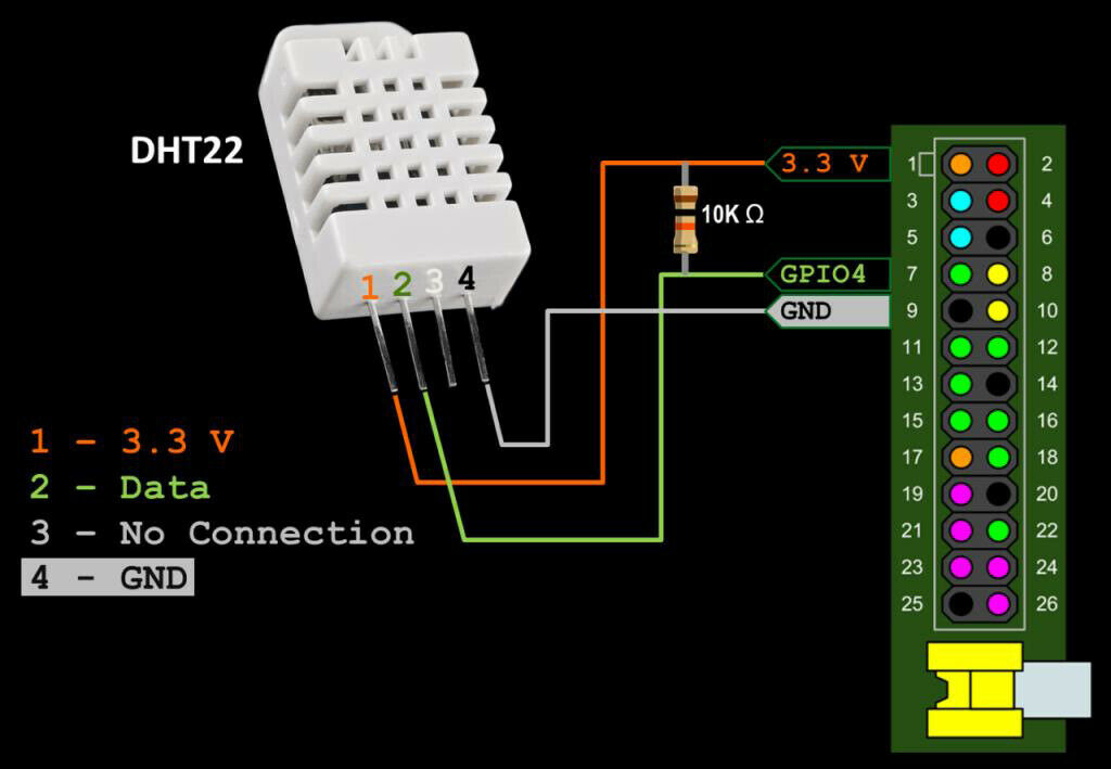 Digital Temperature and Humidity Sensor Dht22 Am2302 Temperature and Humidity