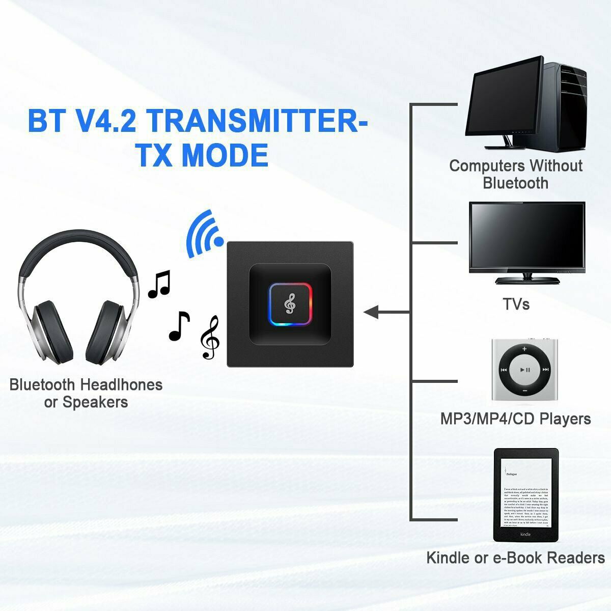 2 in1 HandSfree 4.2 Wireless Transmitter Receiver A2DP Audio Aux Adapter TV PC