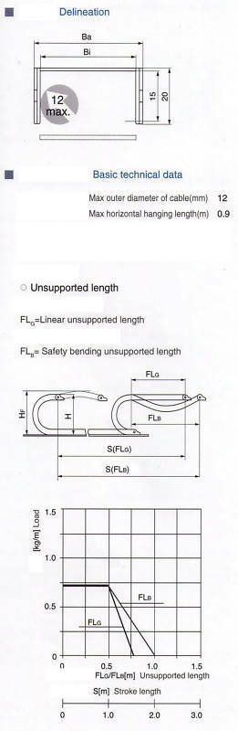 1000mm 15x20 mm Cable Drag Chain Radius 38mm Wire Carrier Pair End Connectors