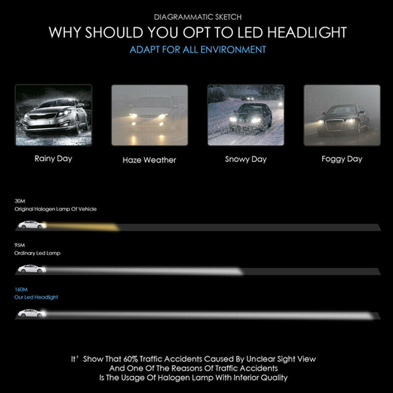 2PCS H11 135000LM LED Car Headlight Bulbs H9 H8 6000K VS HID 35W 55W Fog Lamps